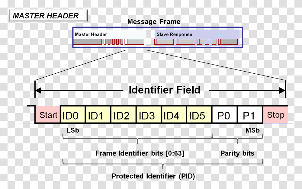 Master Header Identifier Field Napierove Kosti, Number, Plot Transparent Png