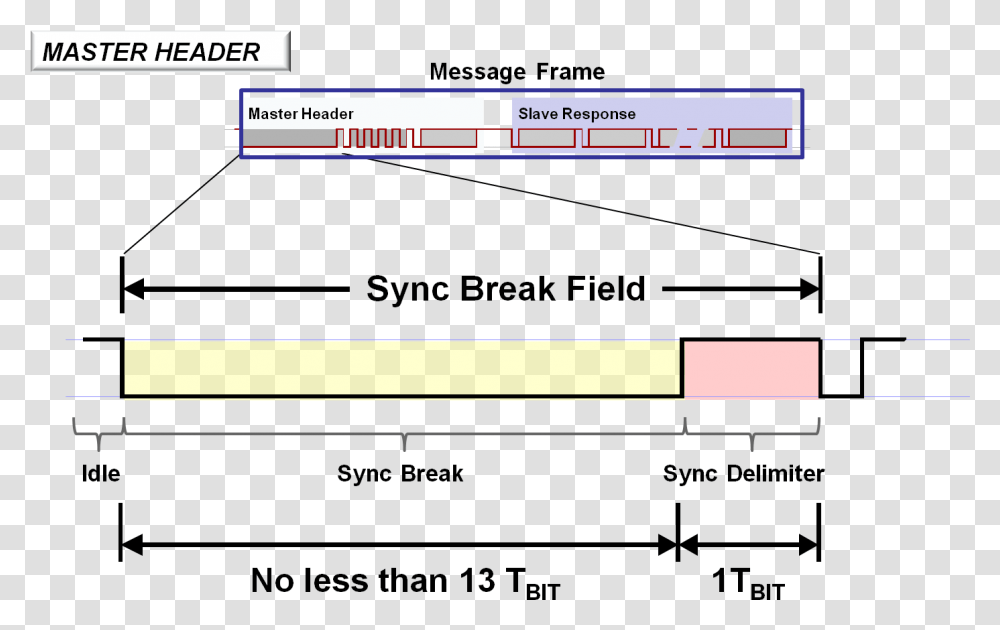 Master Header Sync Break Lin Sync Break, Screen, Plot, Weapon Transparent Png