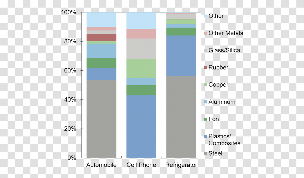 Material Composition Of Selected Products Most Consumed Material In The World, Home Decor, Number Transparent Png