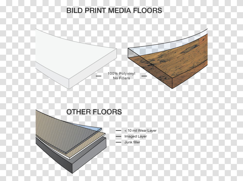 Materials Of Flooring, Machine, Stage, Sea, Outdoors Transparent Png