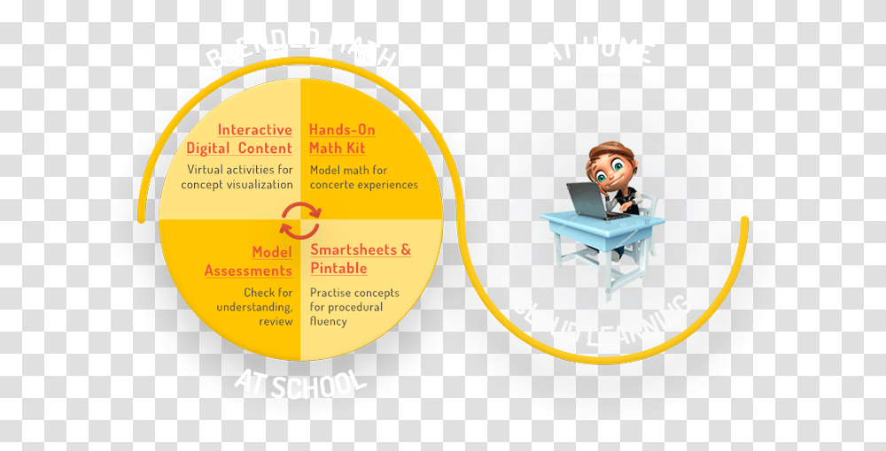 Math Buddy School Language, Text, Label, Doll, Tabletop Transparent Png