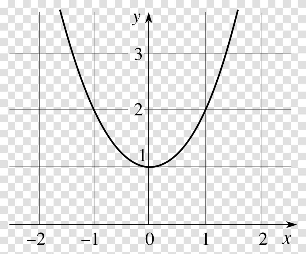 Math Equation, Plot, Pattern, Utility Pole Transparent Png