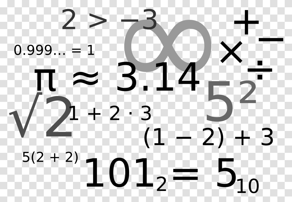 Math Equations Clipart Library Math And Numbers, Goggles, Accessories Transparent Png