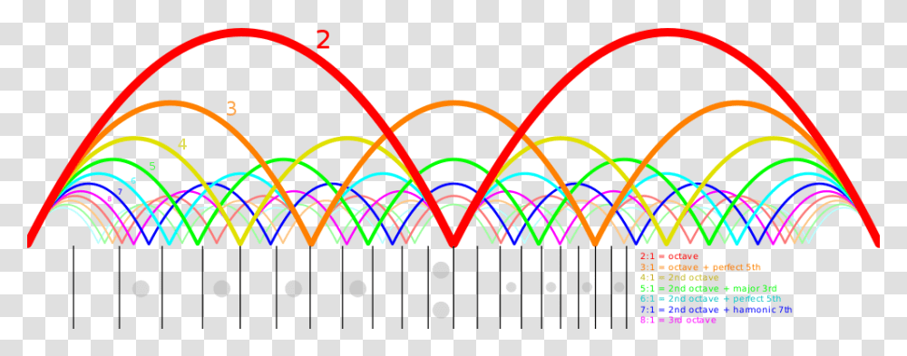 Maths In Guitar Fretboard, Light, Neon, Laser Transparent Png