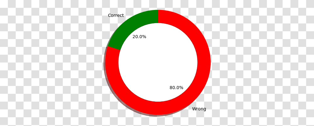 Matplotlib Make Center Circle Circle, Text, Number, Symbol, Label Transparent Png