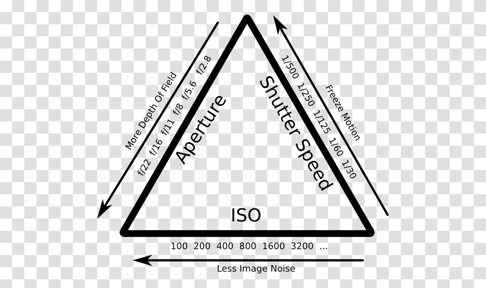 Mattquots Photography Tips Triangle, Gray, World Of Warcraft Transparent Png