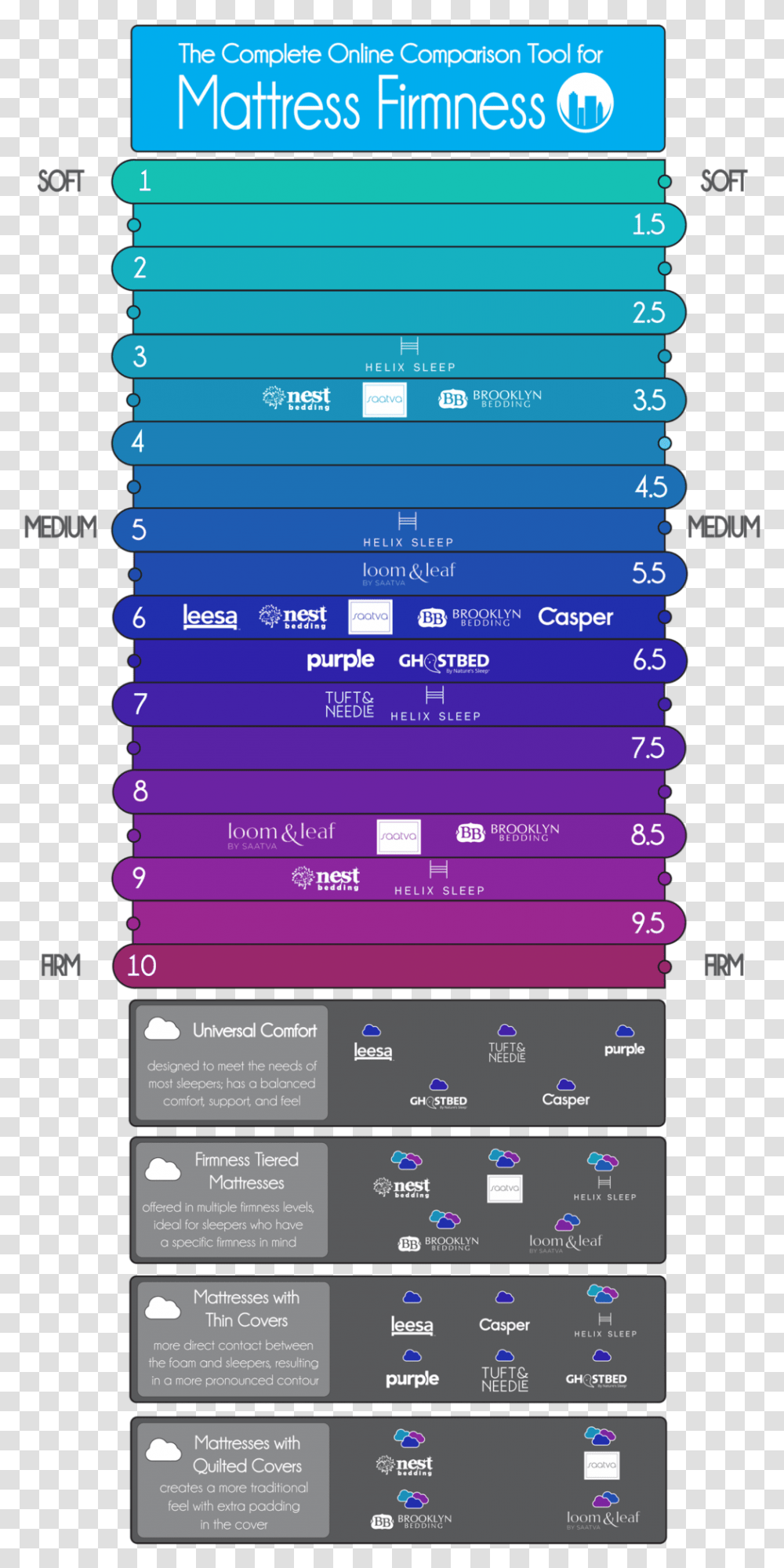 Mattress Firmness Levels, Mobile Phone, Electronics, Number Transparent Png