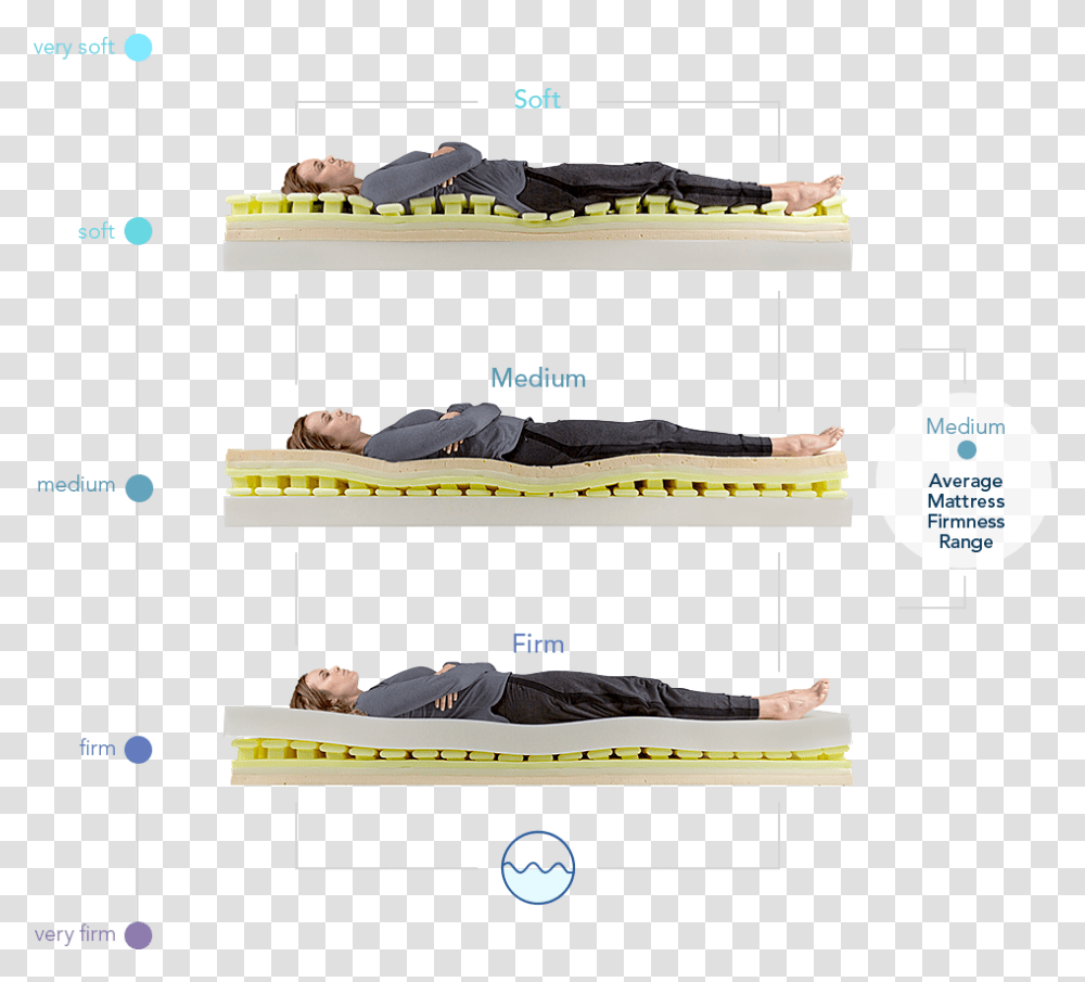 Mattress, Interior Design, Person, Plot Transparent Png