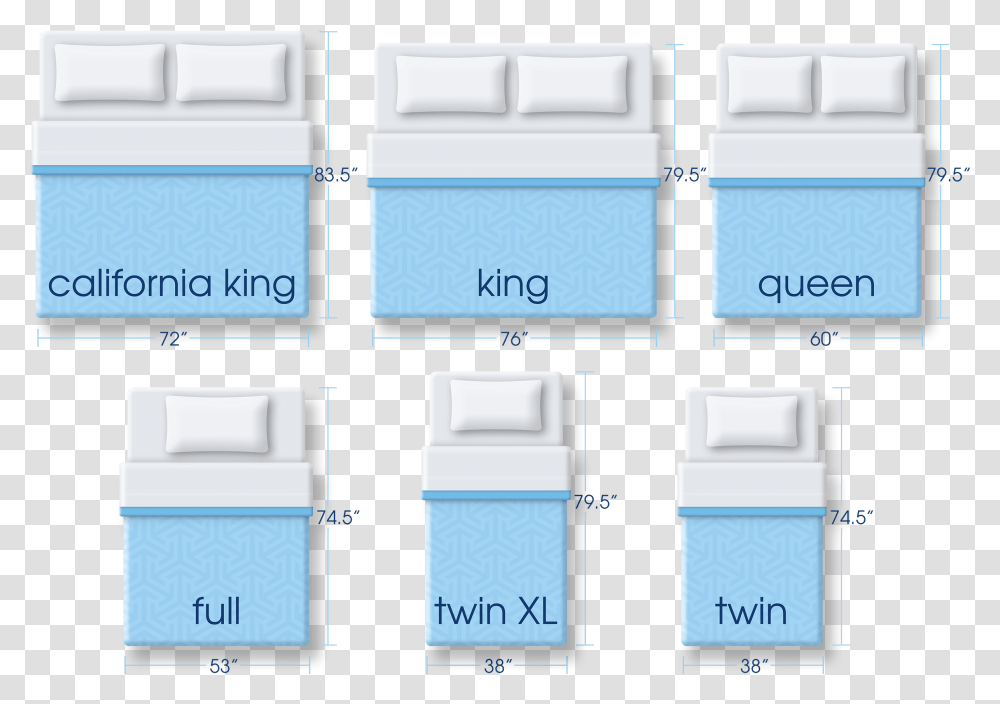 Mattress Size Comparisons, Electrical Device, Mailbox, Adapter Transparent Png