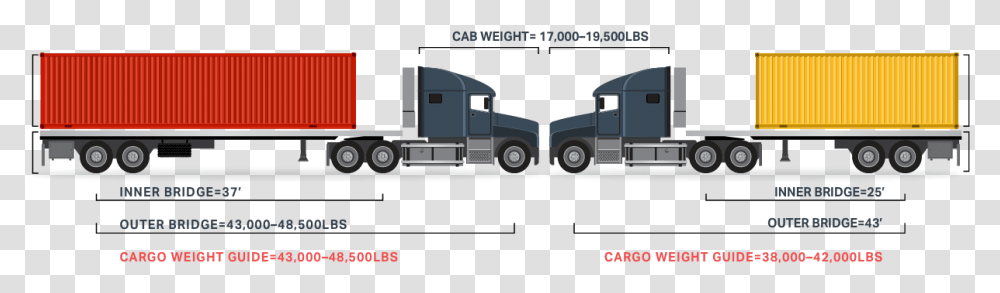 Max Gross Weight Trailer Truck, Vehicle, Transportation, Car, Automobile Transparent Png