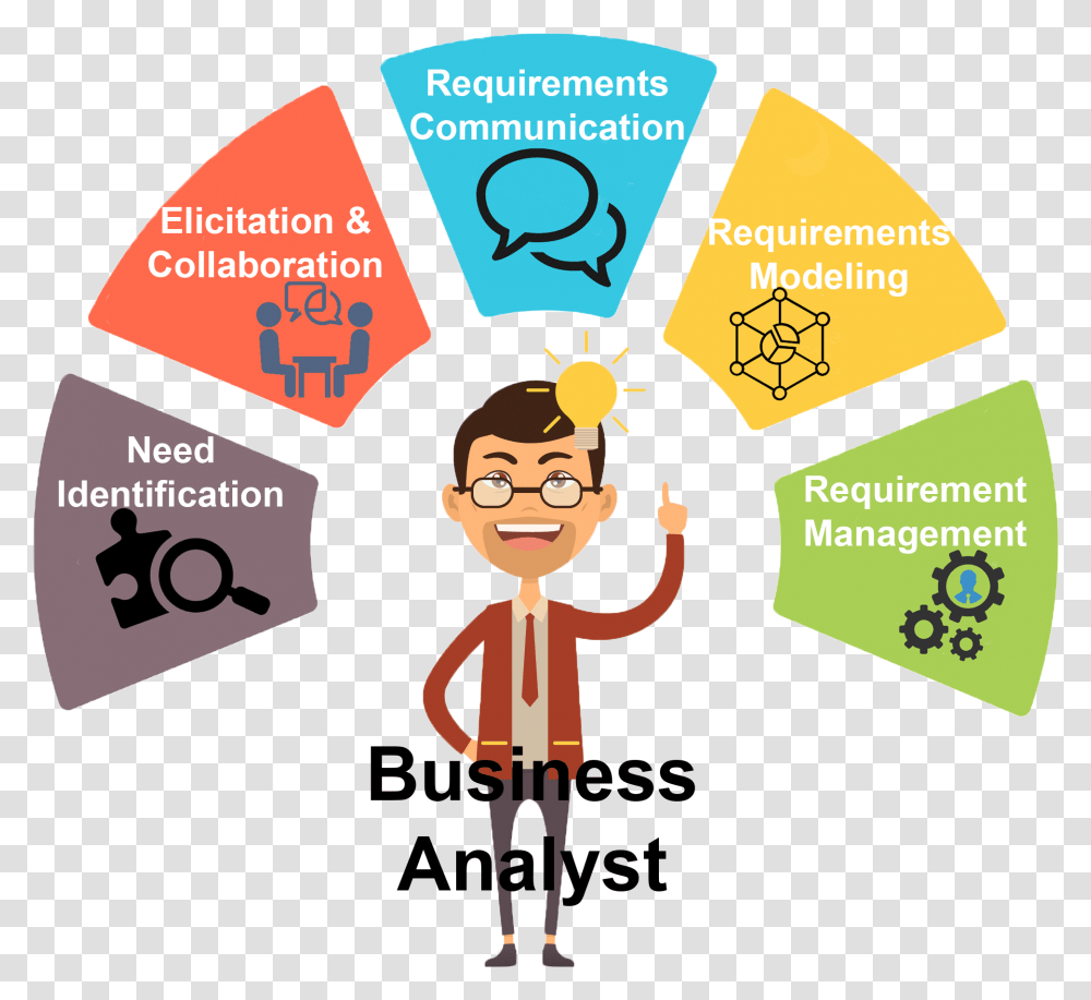 Maya Perumal Liked This Business Analyst, Poster, Advertisement, Paper Transparent Png
