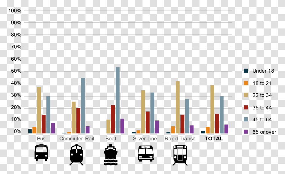 Mbta Increase In Carpool Graphs, Scoreboard, Plot, Plan Transparent Png