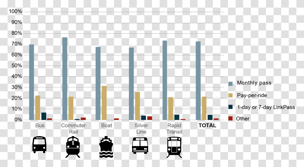Mbta Increase In Carpool Graphs, Scoreboard, Plot, Number Transparent Png