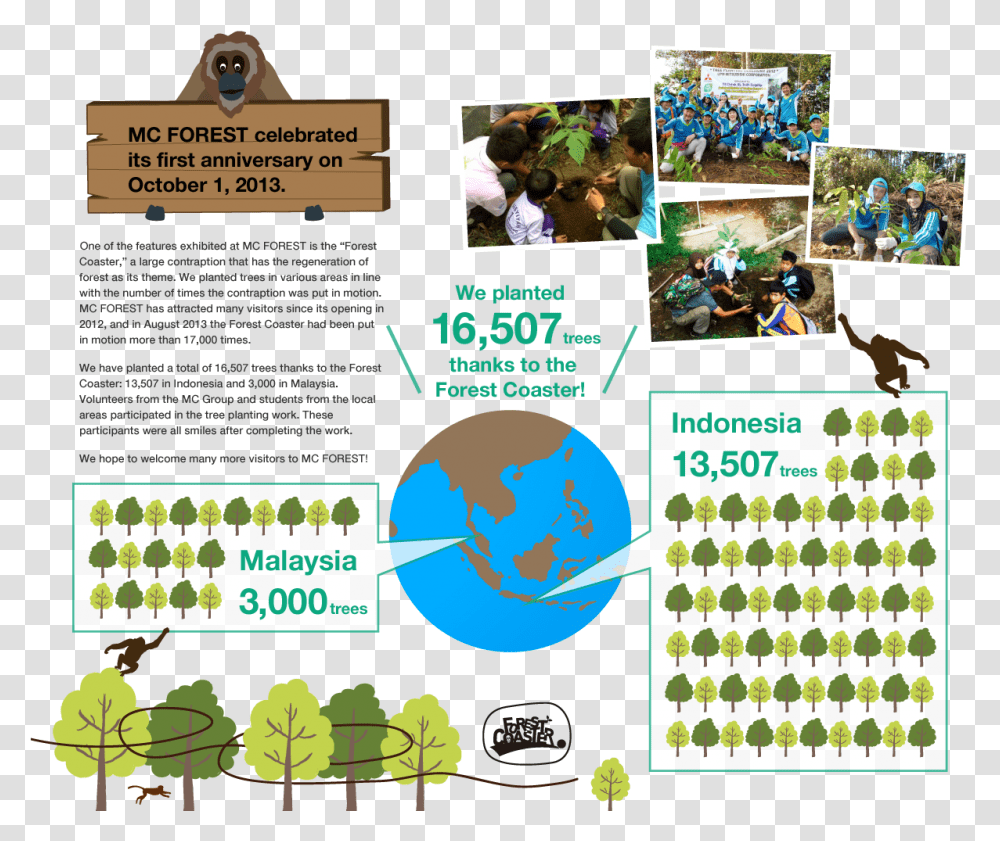 Mc Forest Celebrated Its First Anniversary On October Planting Trees Report, Advertisement, Poster, Person, Human Transparent Png