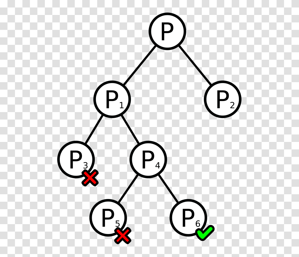 Mcol Branching Tree, Education, Number Transparent Png