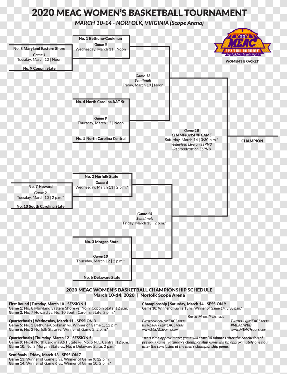 Meac Tournament Bracket 2020, Plan, Plot, Diagram Transparent Png