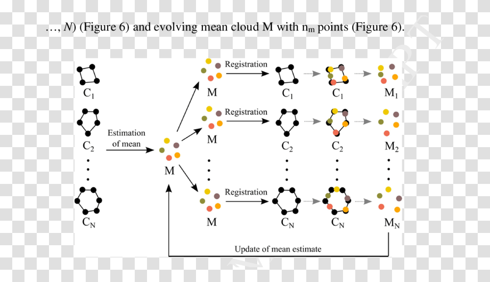 Mean Shape M Is Initially Estimated Using Information Of N Diagram, Plot, Text, Plan, Network Transparent Png