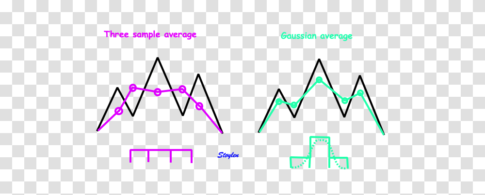 Measurements, Gauge, Plot, Sport Transparent Png