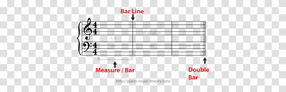 Measures And Time Signature - Piano Music Theory Music Theory Bar Lines, Text, Screen, Electronics, Home Decor Transparent Png
