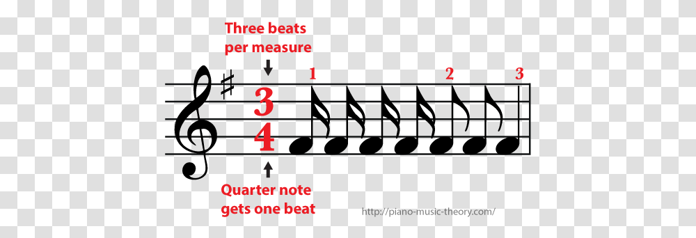 Measures And Time Signature - Piano Music Theory Treble Clef Notes Flash Cards, Text, Number, Symbol, Electronics Transparent Png