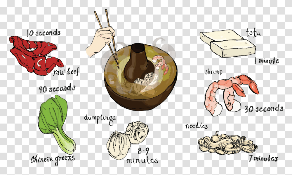 Meat Clipart Uncooked Food Cooked Hot Pot Beef, Apparel, Plant, Hat Transparent Png