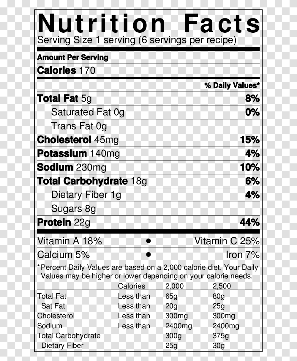 Meatball Nutrition Rajma Nutrition Facts, Gray, World Of Warcraft Transparent Png