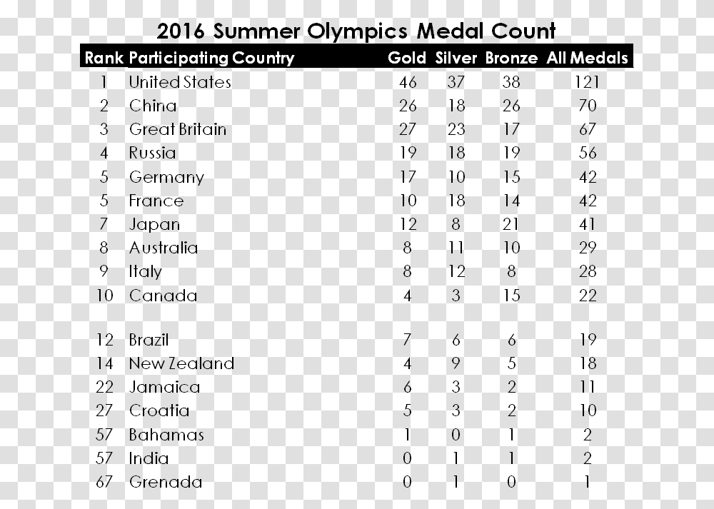 Medal Counts 2016 Summer Olympics Medal Count, Gray, Outdoors, Legend Of Zelda Transparent Png