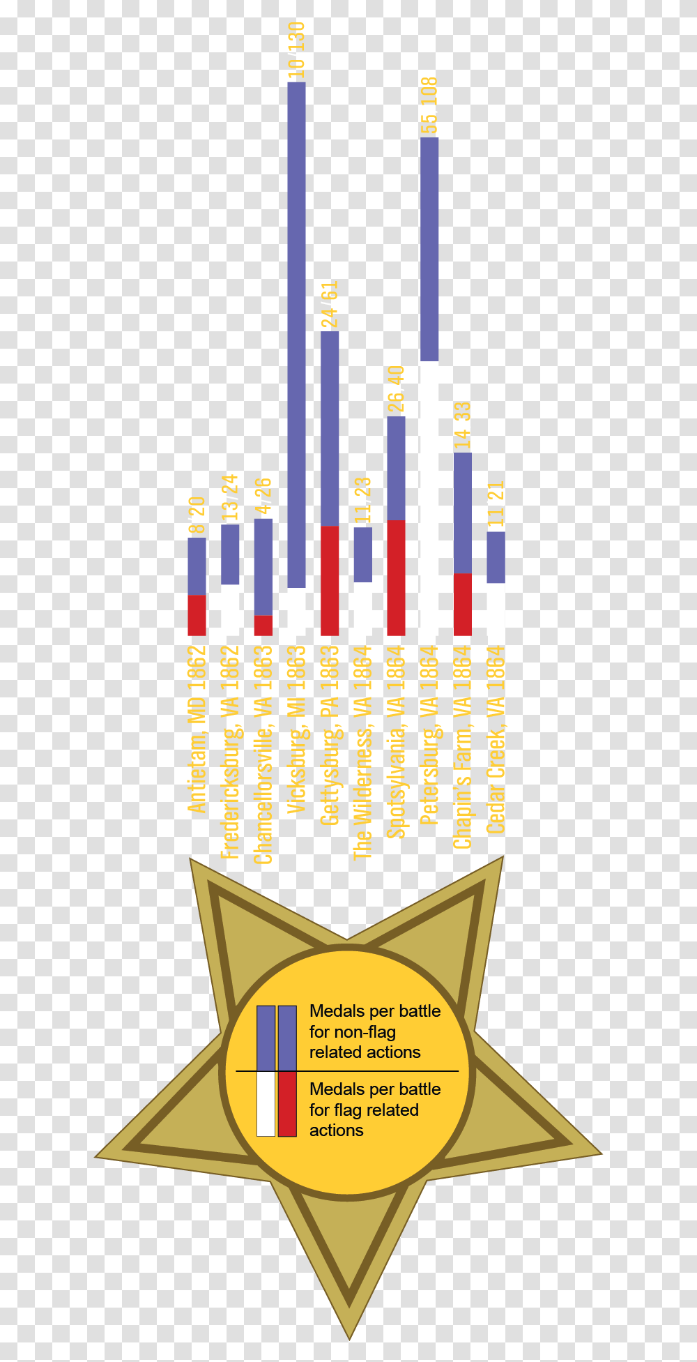 Medal Of Honor Poster, Gold, Trophy Transparent Png