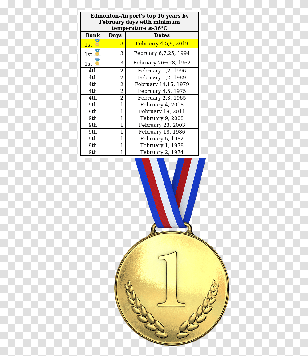 Medallion Background Olympic Gold Medal Clipart, Trophy, Menu, Text Transparent Png
