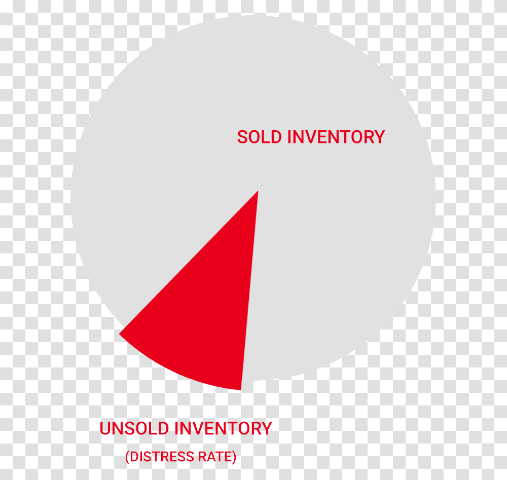 Media Budget Inventory Circle, Balloon, Plot Transparent Png