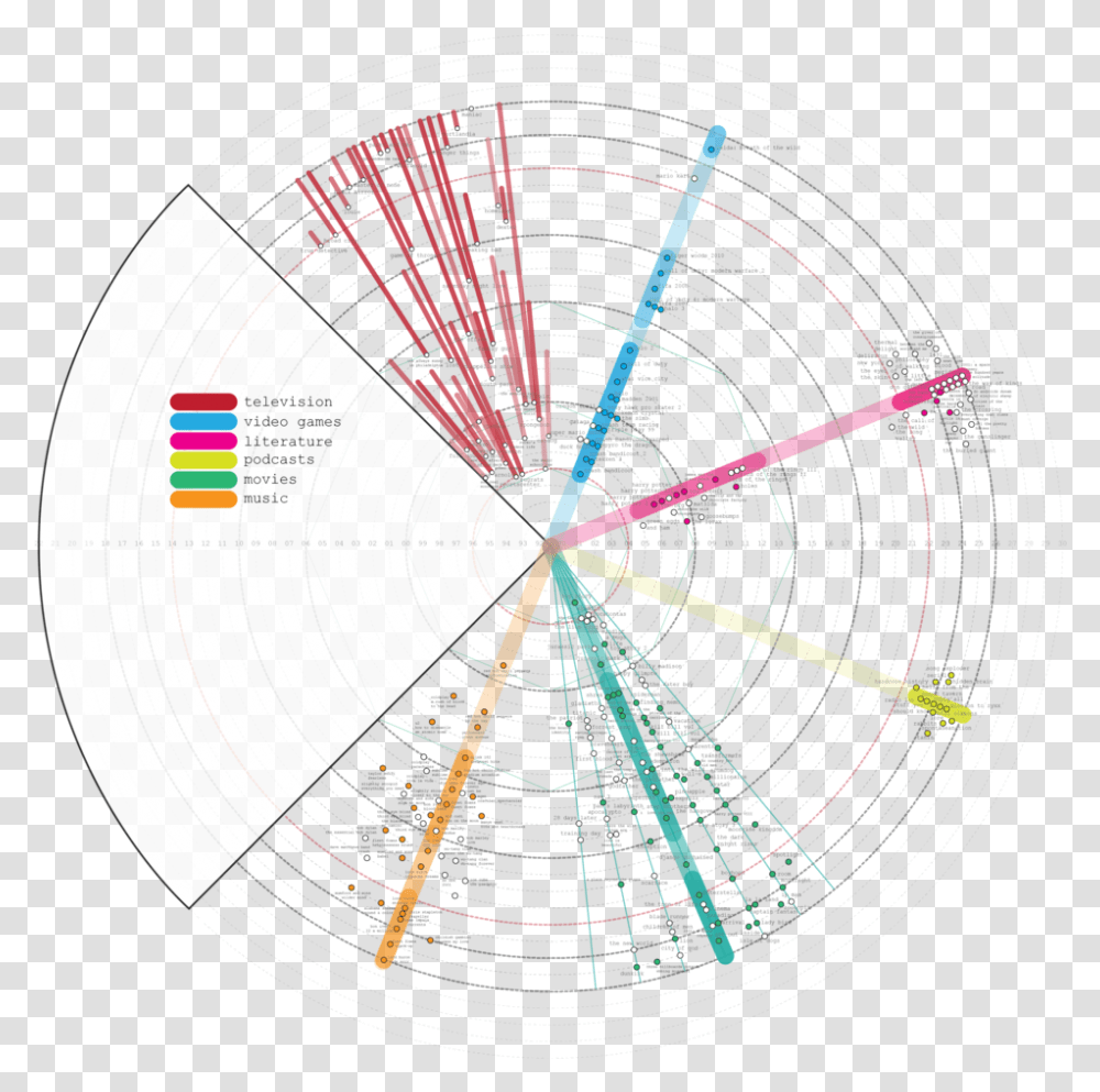 Media Tree 5 02 Circle, Ferris Wheel, Amusement Park, Bow, Lighting Transparent Png