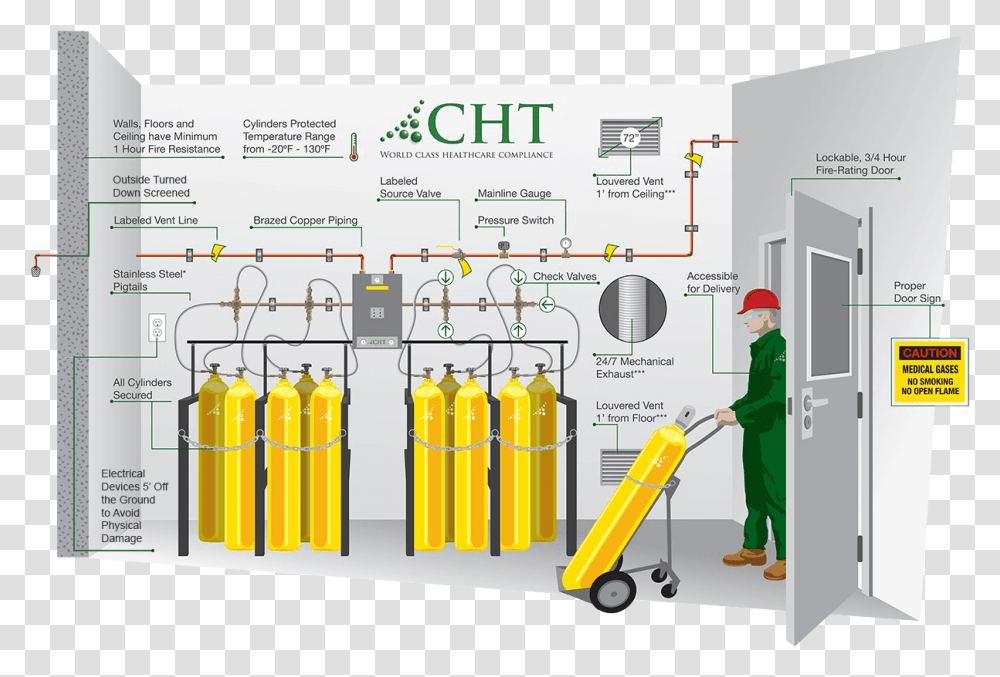Medical Gas Network, Person, Human, Machine, Cleaning Transparent Png