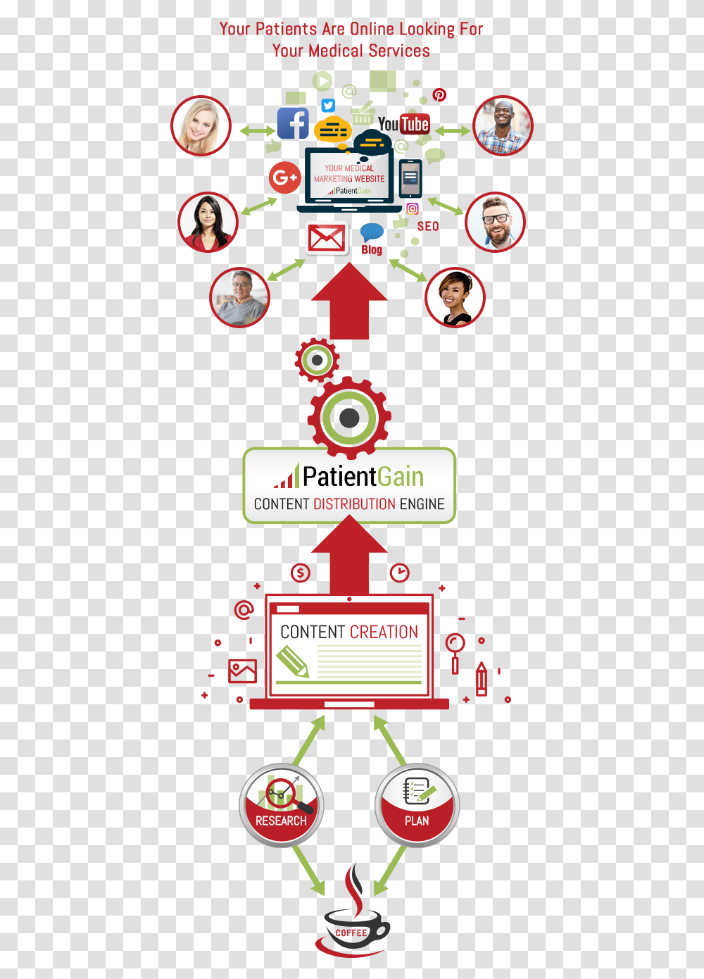 Medical Marketing Content Distribution Engine Coffee, Number, Advertisement Transparent Png
