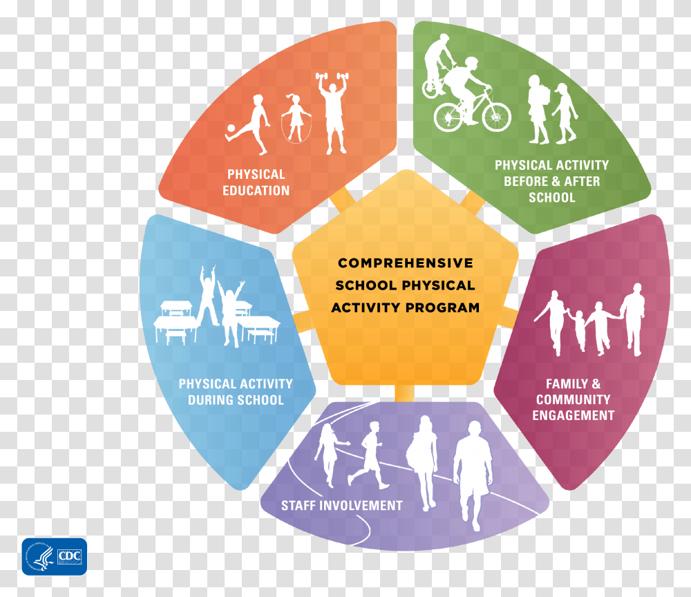 Medical School Application Extracurricular Activities Public Health Health Promotion, Person, Poster, Advertisement, Paper Transparent Png