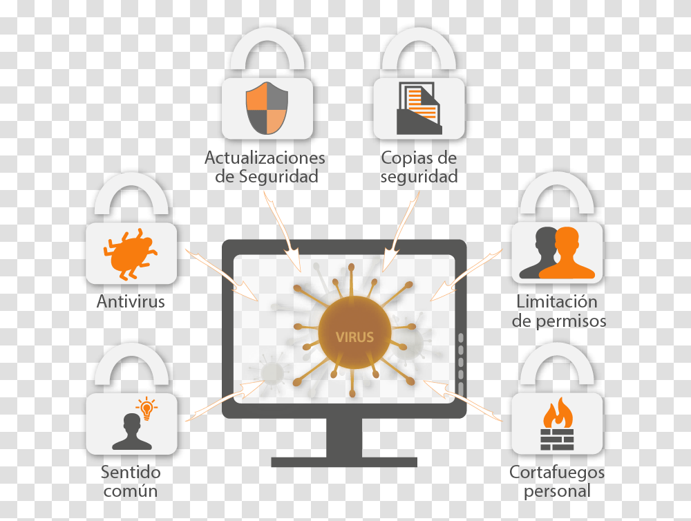 Medidas De Proteccion En La Seguridad Informatica, Security, Lock, Combination Lock Transparent Png