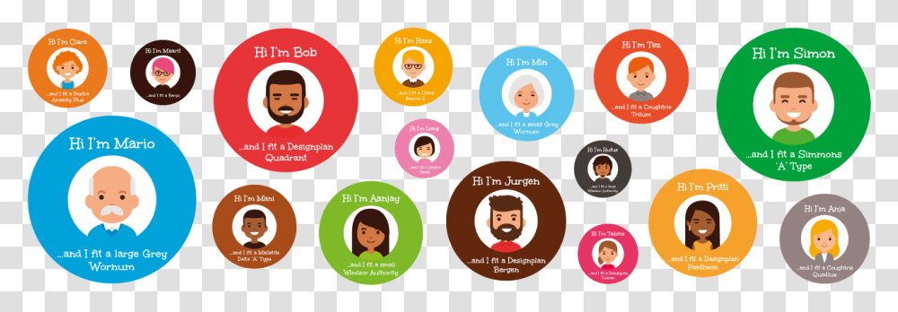 Meet Some Of Our Retro Fit Family Always The Perfect Circle, Label, Logo Transparent Png