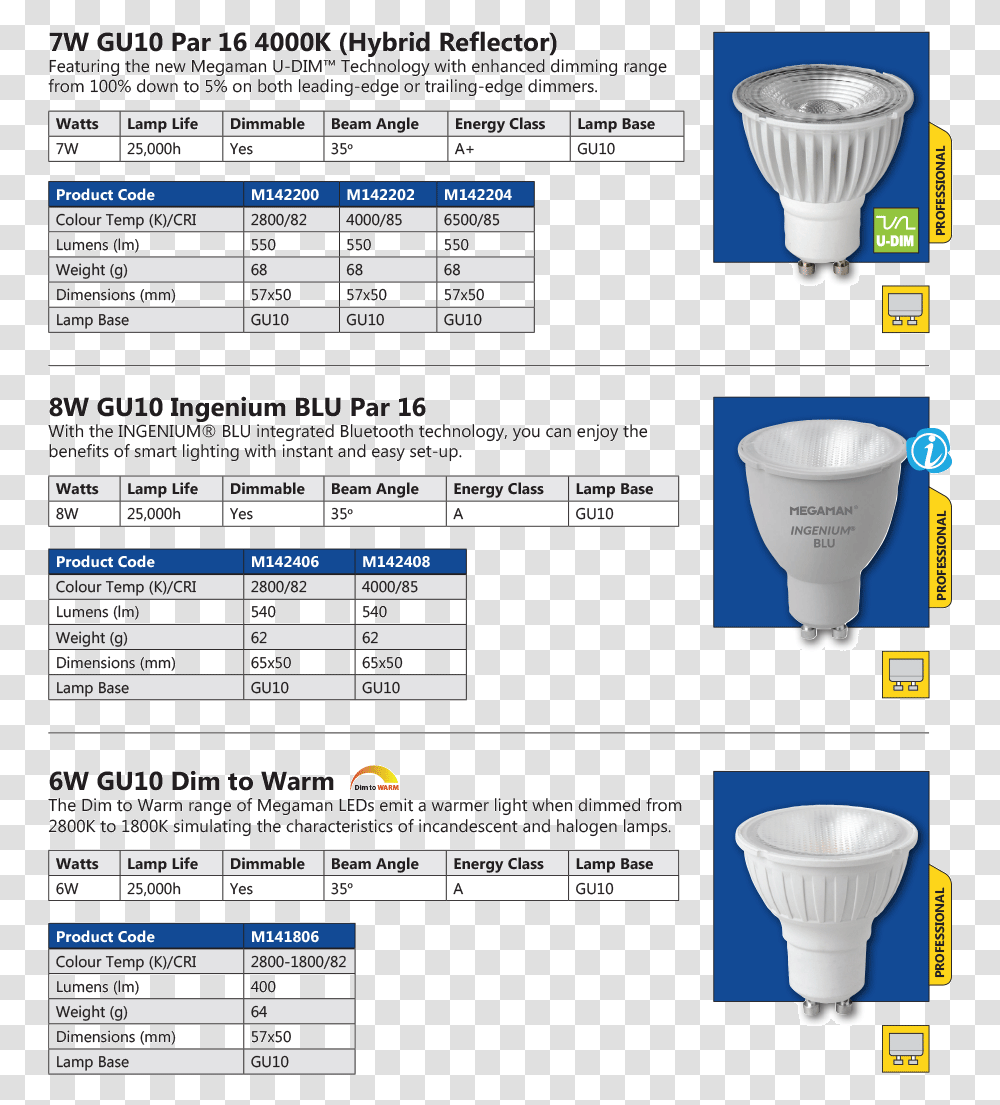 Megaman Gu10 Led Lamps Led Light Catalog Design, Lighting, Label, Bowl Transparent Png