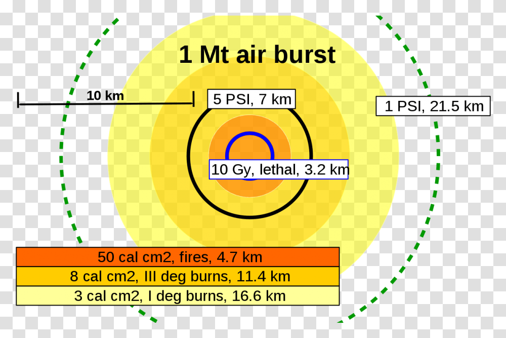 Megaton, Label, Number Transparent Png