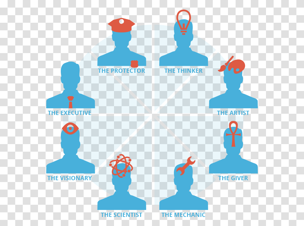 Memorado Personality Type Test For Free Personality Type Test, Ornament, Pattern, Utility Pole, Fractal Transparent Png