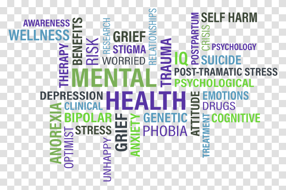 Mental Health And Learning Difficulties, Word, Paper, Poster Transparent Png