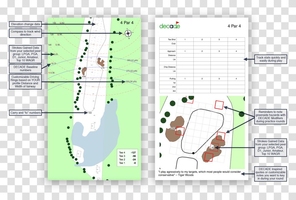 Mental Scorecard On Decade Golf, Plot, Diagram, Vegetation, Plant Transparent Png