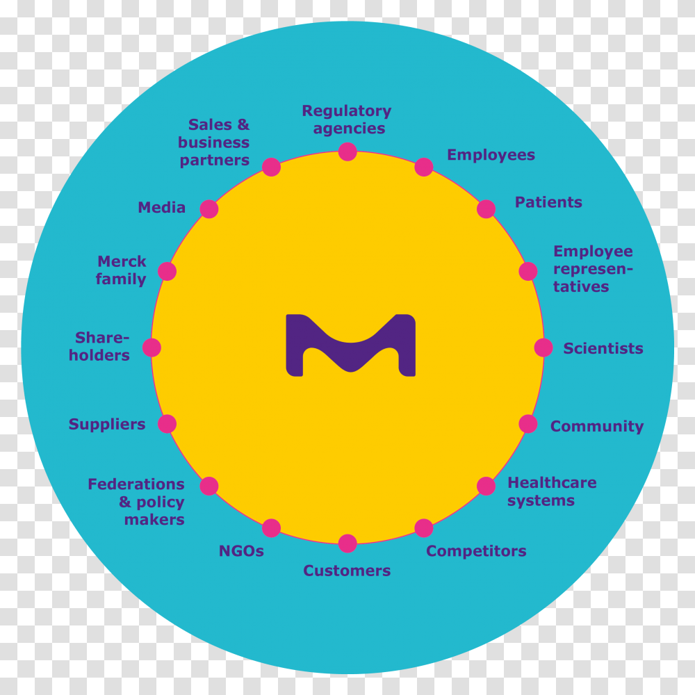 Merck Corporate Social Responsibility, Diagram, Plot, Vegetation Transparent Png