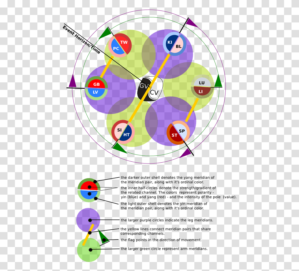 Meridian 2d Diagram Circle, Sphere, Poster Transparent Png