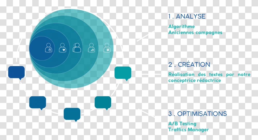 Message, Network, Diagram, Sphere, Plot Transparent Png