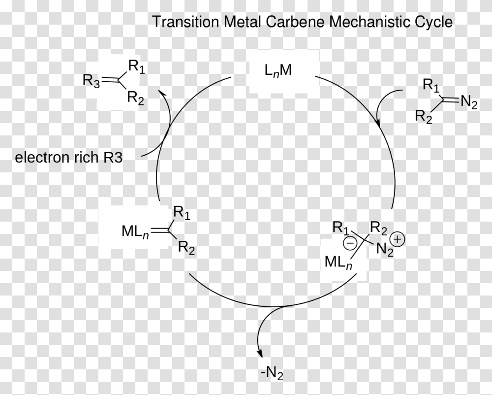 Metal Carbene Formation Mechanism, Number, Plot Transparent Png