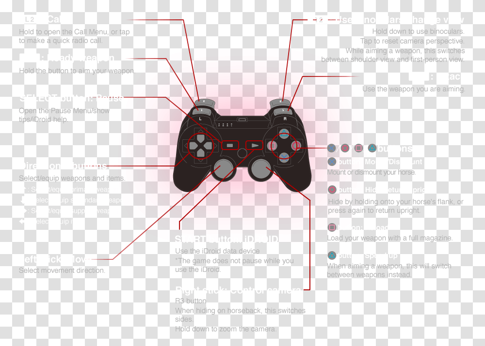 Metal Gear Solid Phantom Forces Xbox One Controls, Flyer, Poster, Paper, Advertisement Transparent Png