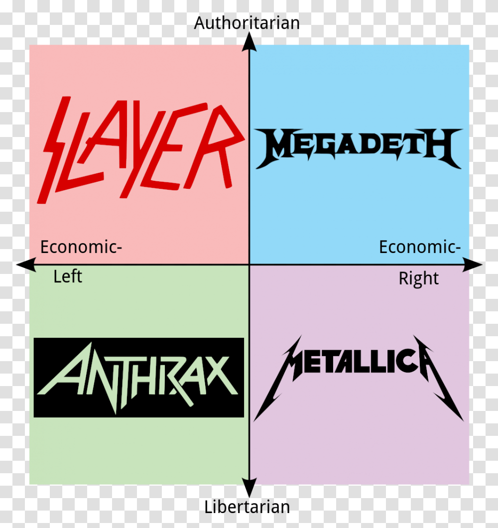 Metal Music Political Compass, Word, Label, Paper Transparent Png