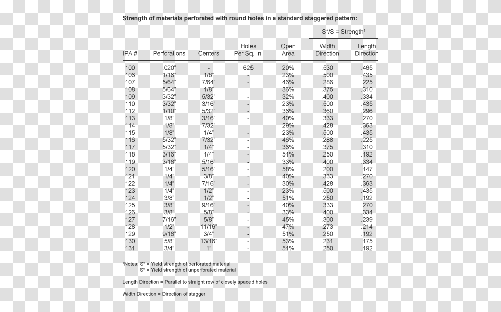 Metal Strength, Menu, Word, Number Transparent Png