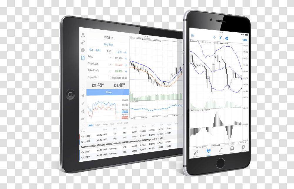 Metatrader 4 Iphone And Ipad Trading Platforms Mt4 On Ipad, Mobile Phone, Electronics, Cell Phone, Tablet Computer Transparent Png