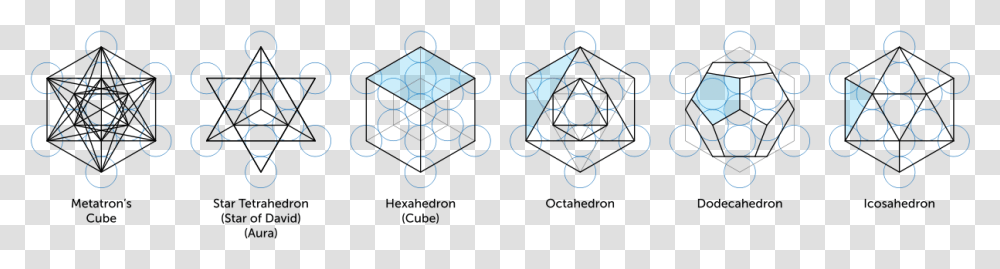 Metatron Solids Svg Platonic Solids In Metatron's Cube, Pattern, Ornament, Fractal Transparent Png